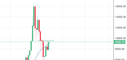 bitcoin Euro.PNG