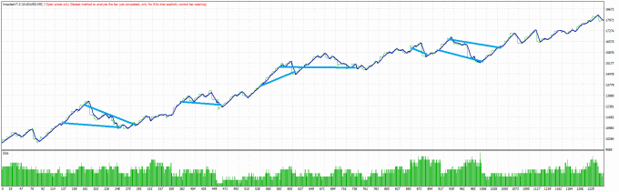 TesterGraph2.gif