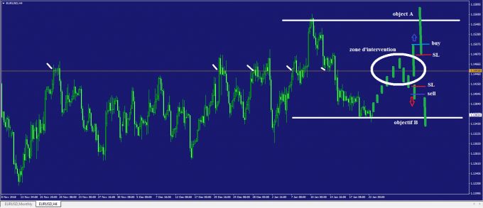 eurusd.PNG