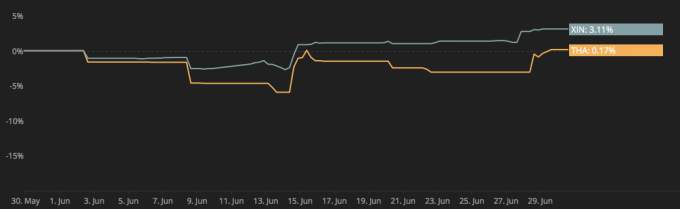 170630_THA_vs_XIN_correlation.png