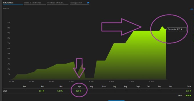 mistake trading day 3 april.jpg