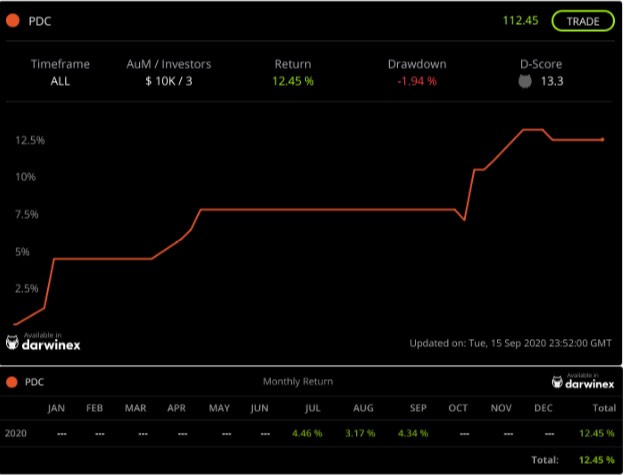 dd ipo.jpg