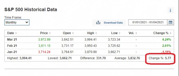 S&P 1st quarter result.jpg